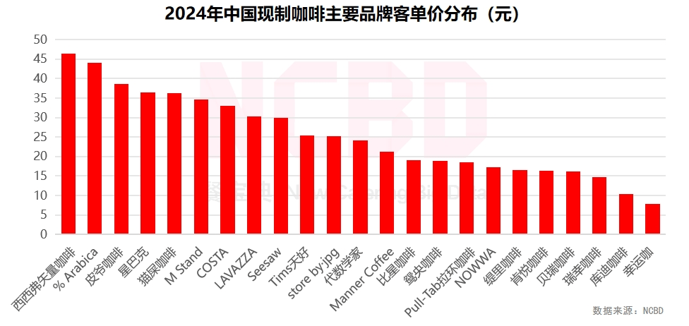 4—2025中国饮品行业发展监测报告PG电子游戏麻将胡了NCBD 202(图1)