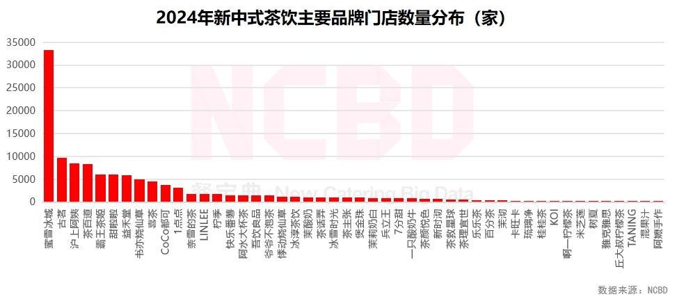 4—2025中国饮品行业发展监测报告PG电子游戏麻将胡了NCBD 202(图2)
