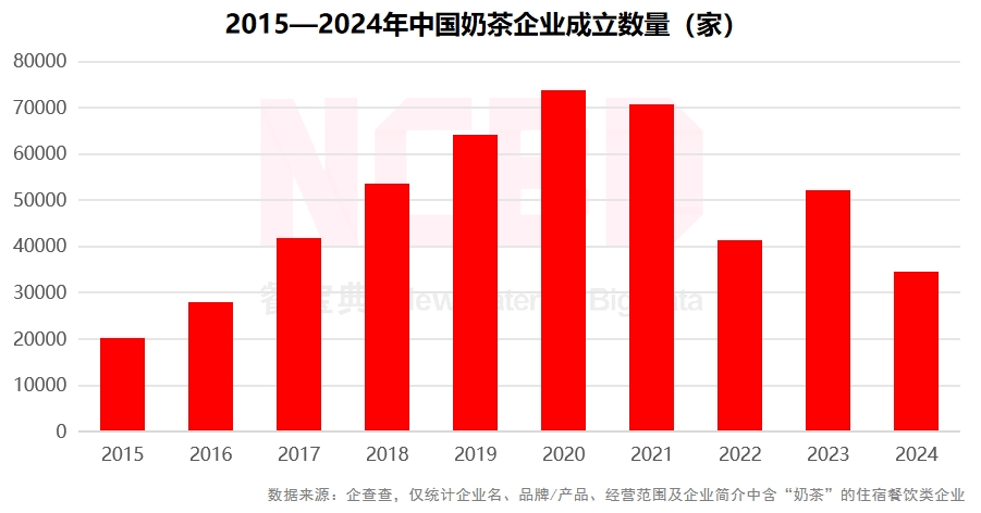 4—2025中国饮品行业发展监测报告PG电子游戏麻将胡了NCBD 202(图4)