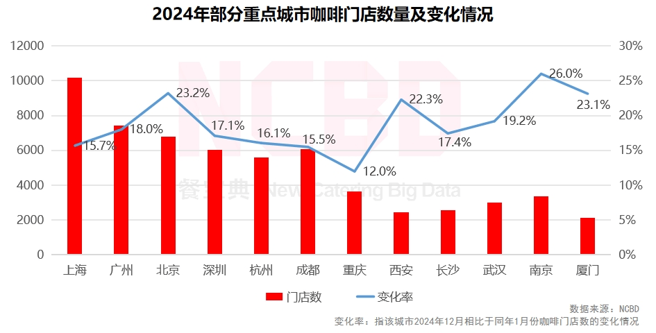 4—2025中国饮品行业发展监测报告PG电子游戏麻将胡了NCBD 202(图5)