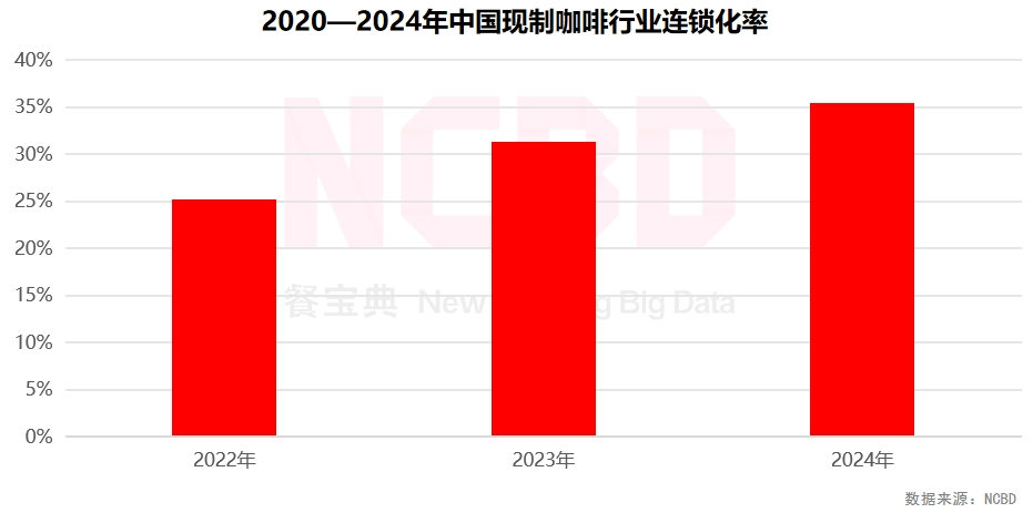 4—2025中国饮品行业发展监测报告PG电子游戏麻将胡了NCBD 202(图7)