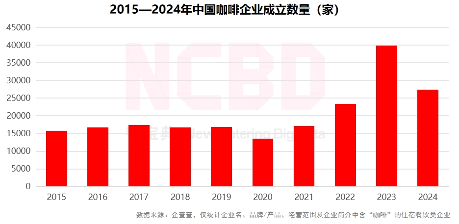4—2025中国饮品行业发展监测报告PG电子游戏麻将胡了NCBD 202(图6)