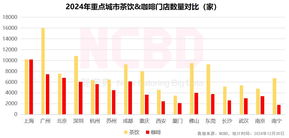 4—2025中国饮品行业发展监测报告PG电子游戏麻将胡了NCBD 202(图8)