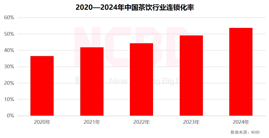4—2025中国饮品行业发展监测报告PG电子游戏麻将胡了NCBD 202(图13)