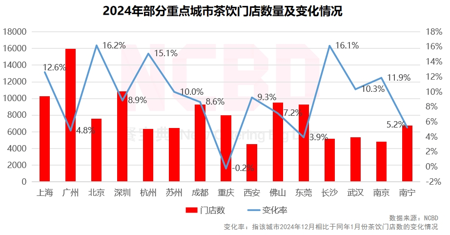 4—2025中国饮品行业发展监测报告PG电子游戏麻将胡了NCBD 202(图21)
