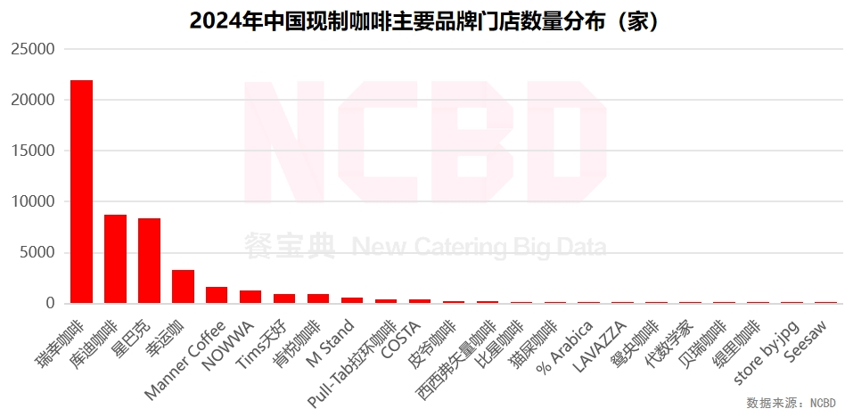 4—2025中国饮品行业发展监测报告PG电子游戏麻将胡了NCBD 202(图24)