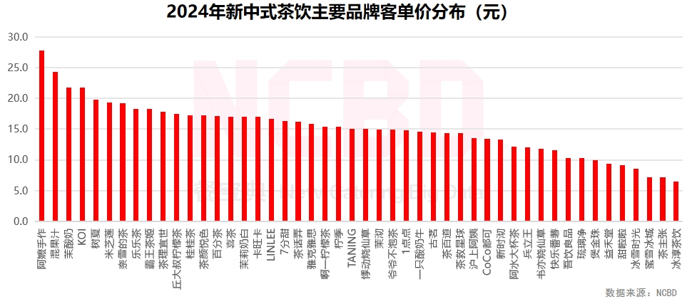 4—2025中国饮品行业发展监测报告PG电子游戏麻将胡了NCBD 202(图23)
