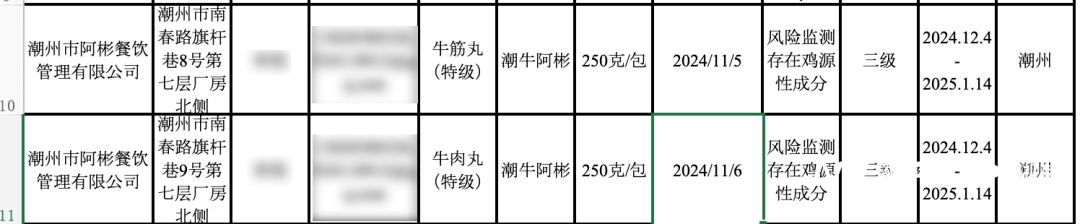 汕40多年牛肉火锅品牌被市监局要求下架、召回PG麻将胡了试玩平台特级牛肉丸检出鸡成分！潮(图3)