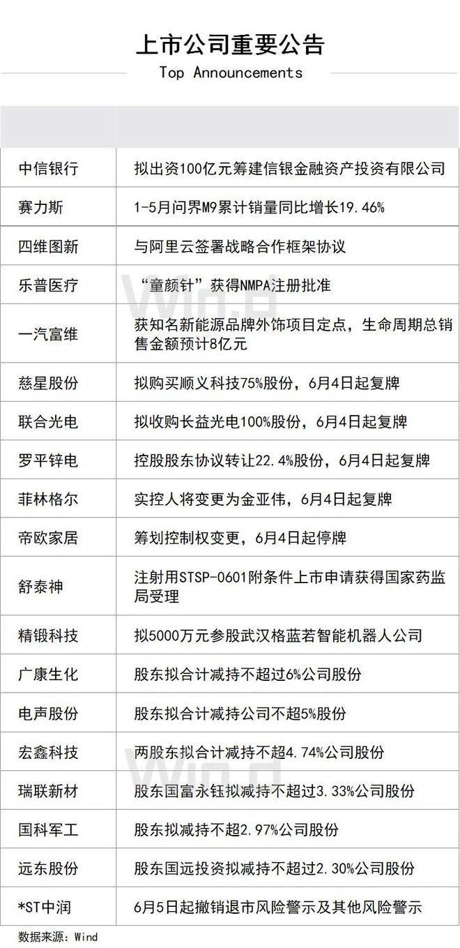 早餐2025年6月4日星期三麻将胡了2试玩网站陆家嘴财经(图4)